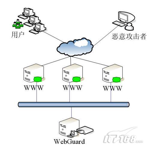 WEBGUARD