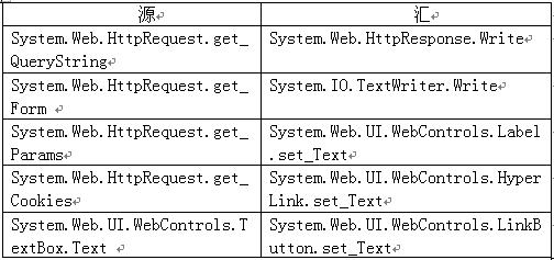 XSSDetect