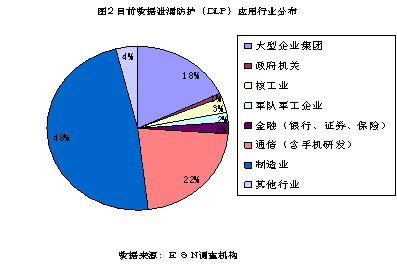 行业分布