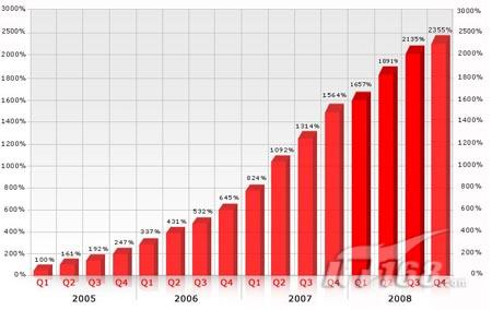 Web 2.0应用黑客首选