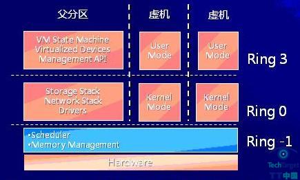 微软的Hyper-V的安全性-2