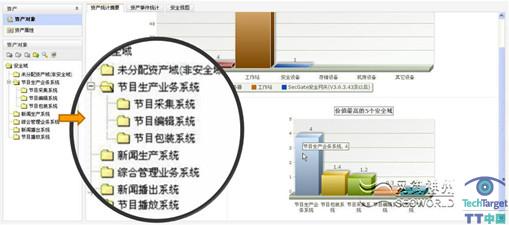 以业务为核心的资产管理