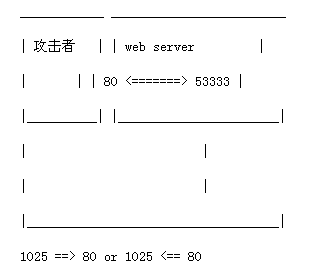 后门技术和Linux LKM Rootkit详解