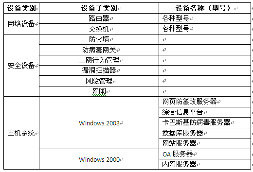 网御神州为环保部门在线监控中心提供安全监控保障2