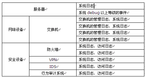 某军事院校借助日志审计系统强化校园安全
