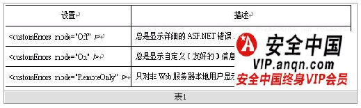 .Net开发人员常犯的6大安全错误