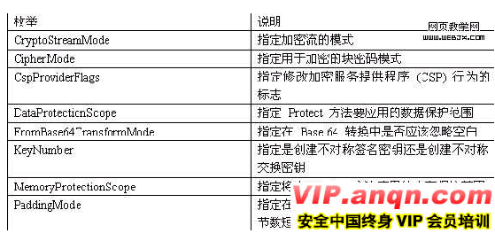 VB.net编程教程:编写文字加解密程序5