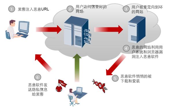 偷渡式下载工作模式