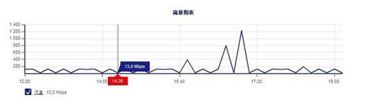 湖盟云