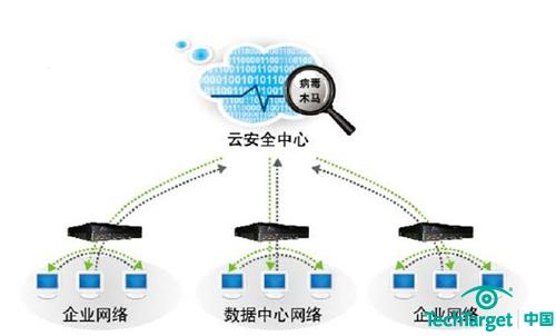 网康NGFW高效低耗云安全引擎